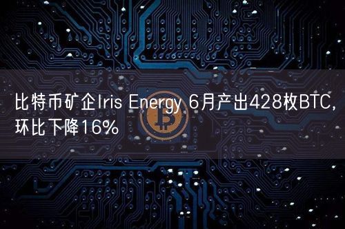 比特币矿企Iris Energy 6月产出428枚BTC，环比下降16%
