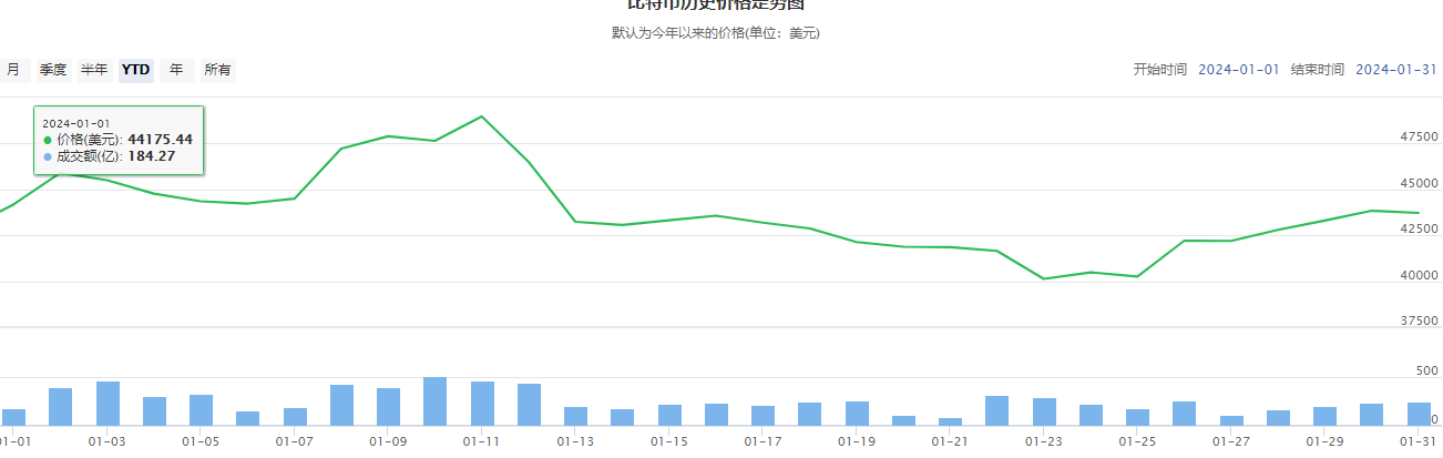 BTC今日最新价格