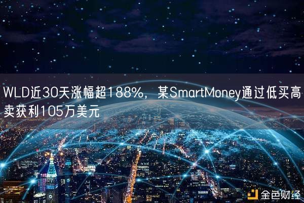 WLD近30天涨幅超188%，某SmartMoney通过低买高卖获利105万美元