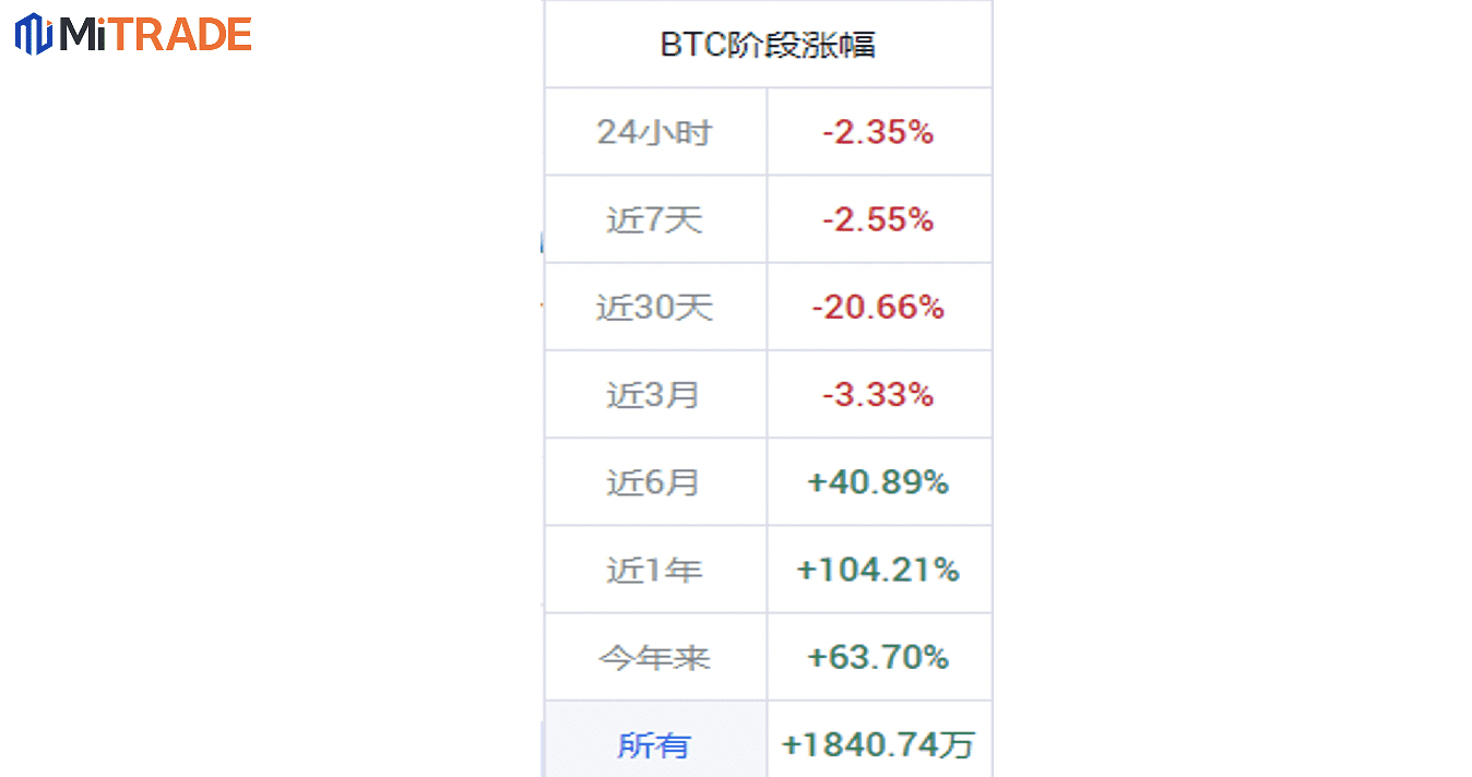 bitcoin price change chart