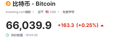 Bitcoin - 比特币价格行情,今日最新币价,实时走势图