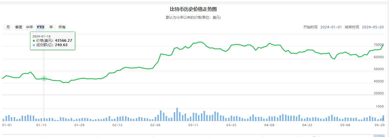 BTC今日最新价格 实时