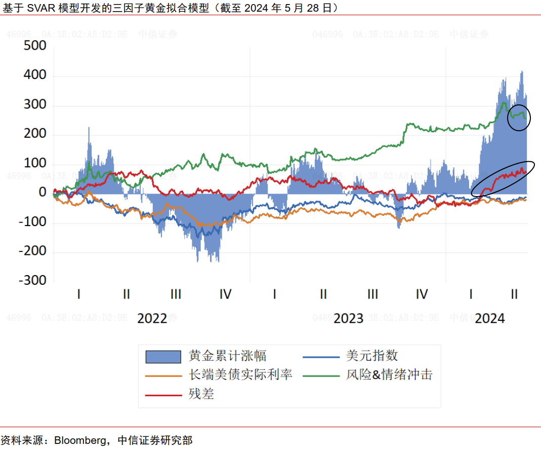 中信证券：中长期资产价格走势排序或为比特币＞黄金＞美元