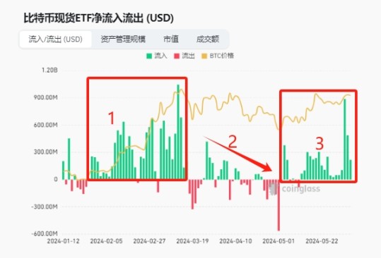 比特币反复横跳，四大推手左右行情