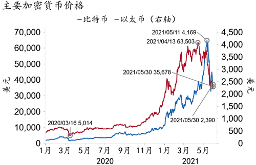 加密货币：虚拟与现实的冲突