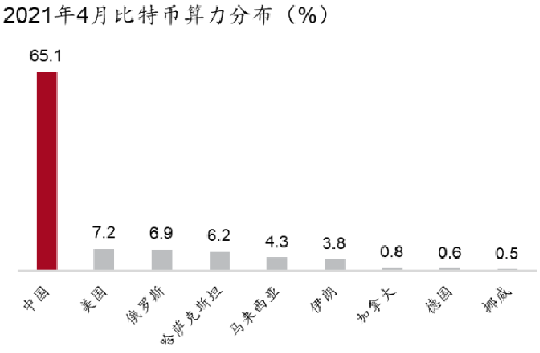 比特币与中国：大过半边天