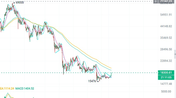 纳斯达克加密货币公司股价波动：QMMM公布区块链战略大涨1700%，Sol Strategies上市